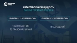 "Отвратительный рост" антисемитских инцидентов. Как в мире реагируют на войну Израиля и ХАМАС
